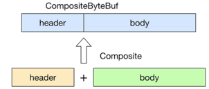 CompositeByteBuf1